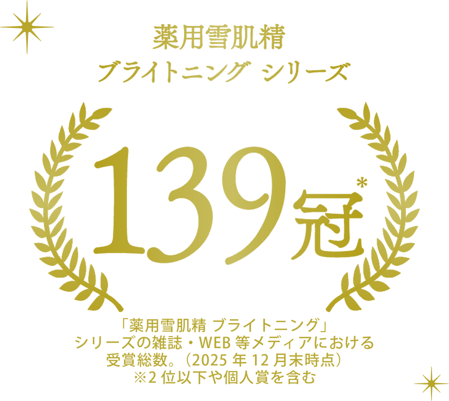 薬用雪肌精 ブライトニング シリーズ 139冠 「薬用雪肌精 ブライトニング」シリーズにおける雑誌・WEB等のメディアにおける受賞総数。(2025年12月末時点) ※2位以下や個人賞を含む