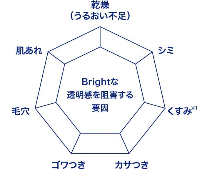 Brightな透明感を阻害するPoint11